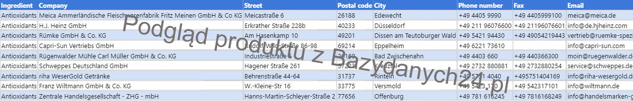 Podgląd bazy danych Lista niemieckich producentów stosujących antyoksydanty w produktach spożywczych