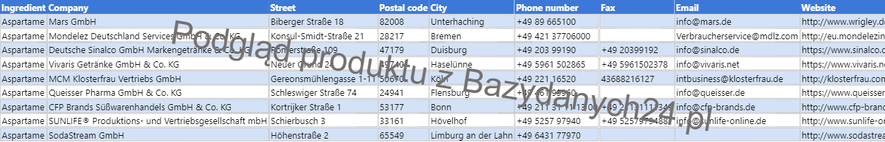 Podgląd bazy danych Lista niemieckich producentów stosujących aspartam w produktach spożywczych