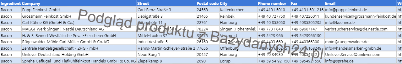 Podgląd bazy danych Lista niemieckich producentów stosujących bekon w produktach spożywczych