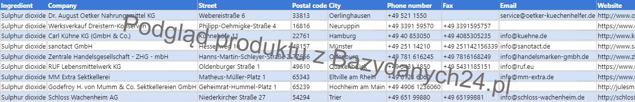 Podgląd bazy danych Lista niemieckich producentów stosujących dwutlenek siarki w produktach spożywczych