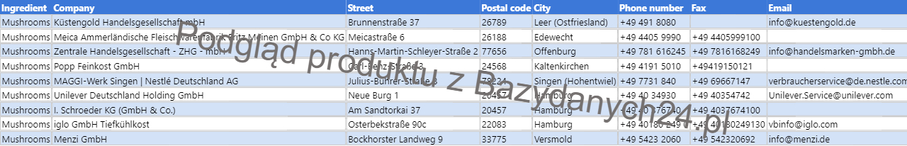 Podgląd bazy danych Lista niemieckich producentów stosujących grzyby w produktach spożywczych