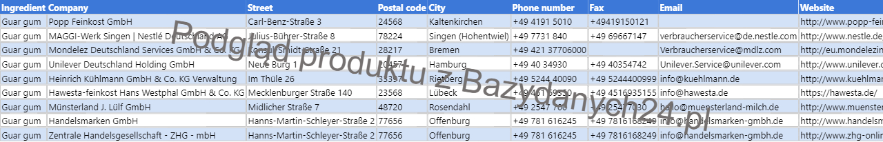 Podgląd bazy danych Lista niemieckich producentów stosujących gumę guar w produktach spożywczych