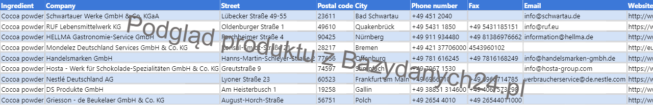Podgląd bazy danych Lista niemieckich producentów stosujących kakao w produktach spożywczych