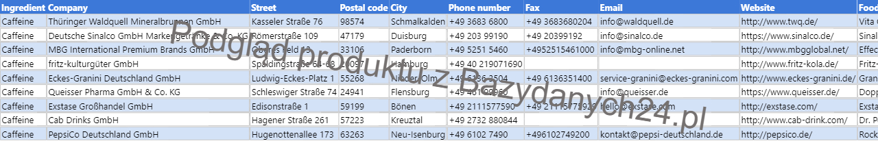 Podgląd bazy danych Lista niemieckich producentów stosujących kofeinę w produktach spożywczych