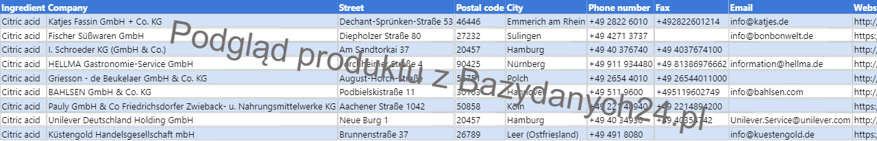 Podgląd bazy danych Lista niemieckich producentów stosujących kwas cytrynowy w produktach spożywczych