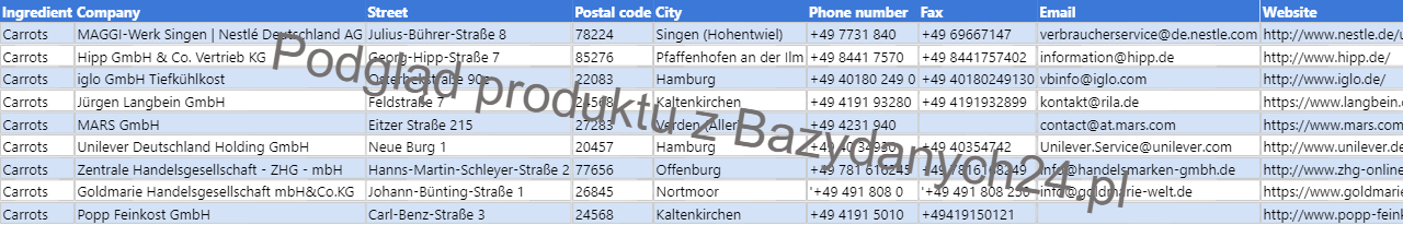Podgląd bazy danych Lista niemieckich producentów stosujących marchewki w produktach spożywczych