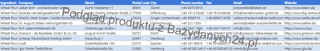 Podgląd bazy danych Lista niemieckich producentów stosujących mąkę pszenną w produktach spożywczych
