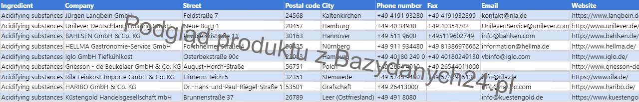 Podgląd bazy danych Lista niemieckich producentów stosujących substancje zakwaszające w produktach spożywczych